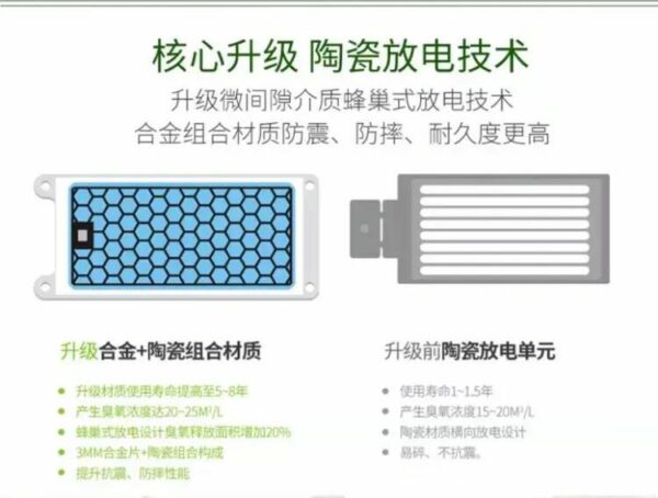 1~15g臭氧發(fā)生器 (長(zhǎng)壽命型) 臭氧消毒機(jī) 新房除甲醛異味凈化空氣 - 圖片 4