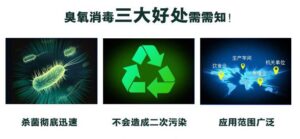 臭氧發(fā)生器,臭氧空氣清凈機,臭氧空氣凈化器